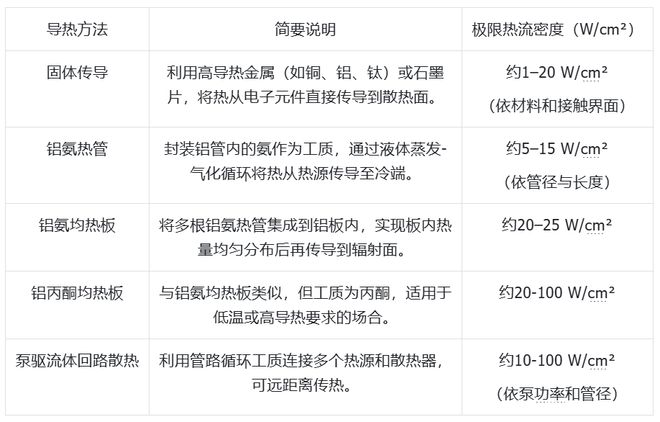 在线买世界杯平台电子科技发展有限公司大模型上天、马斯克发射GPU？中国团队直接建「太空超算」(图6)